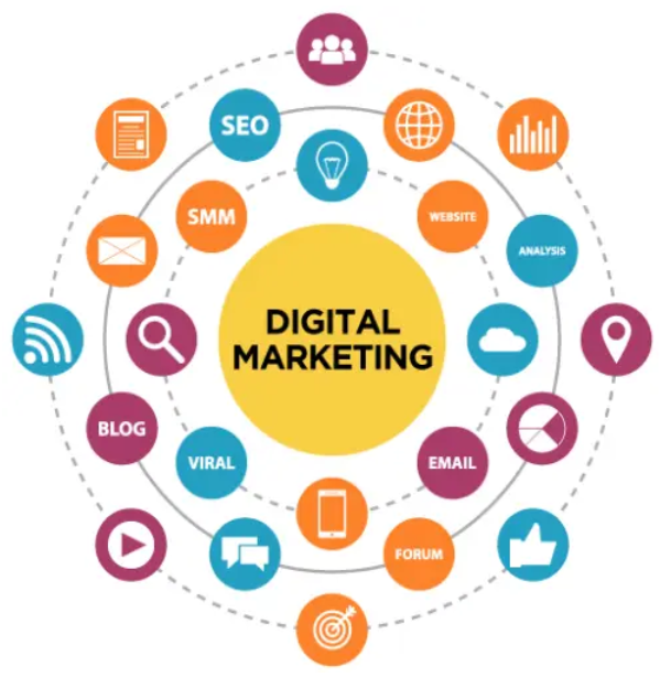 digital-marketing