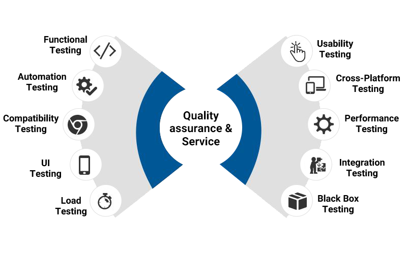 QA-Testing-services