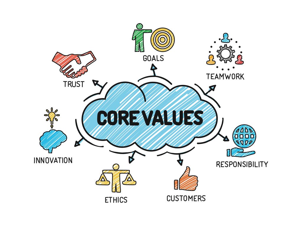 core Values