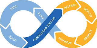 devops-mech